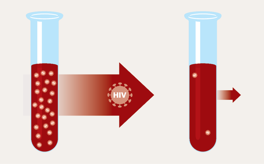 Positive Affect can Reduce HIV Viral Load and Antidepressant Use