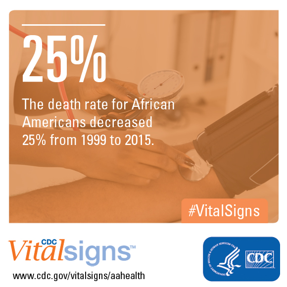 African American Health: Creating Equal Opportunities for Health