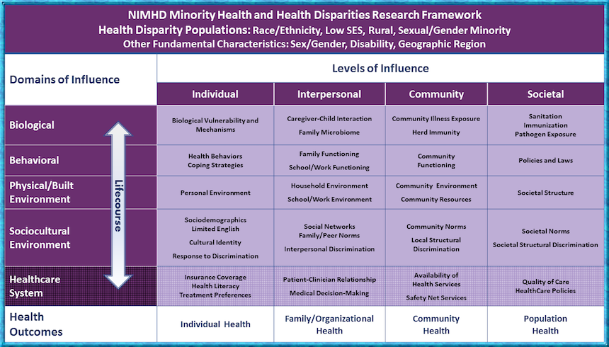 NIMHD Announces Recipients for the Inaugural William G. Coleman Jr., Ph.D, Minority Health and Health Disparities Research Innovation Award