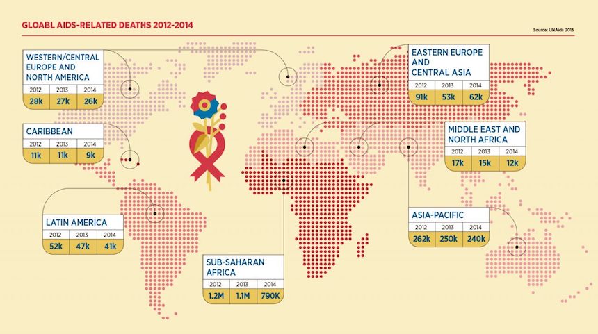Durable End to the HIV/AIDS Pandemic Likely Will Require an HIV Vaccine