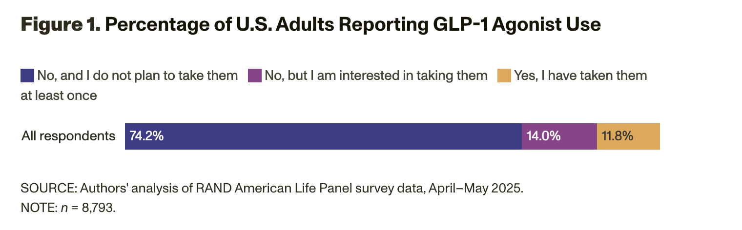 New Weight Loss Drugs